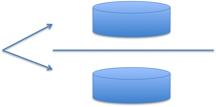 Incoming data arrows splitting toward two databases separated by a horizontal line representing a network partition